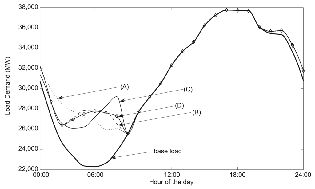 Energies 07 01876f11 1024