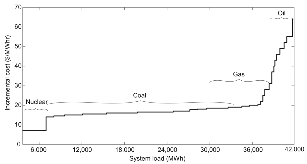 Energies 07 01876f13 1024