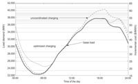 Energies 07 01876f14 200