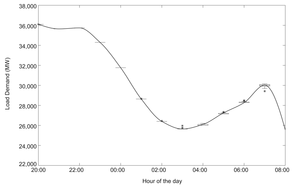 Energies 07 01876f17 1024