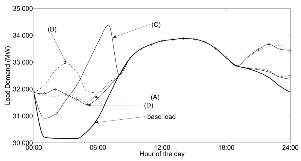 Energies 07 01876f18 1024