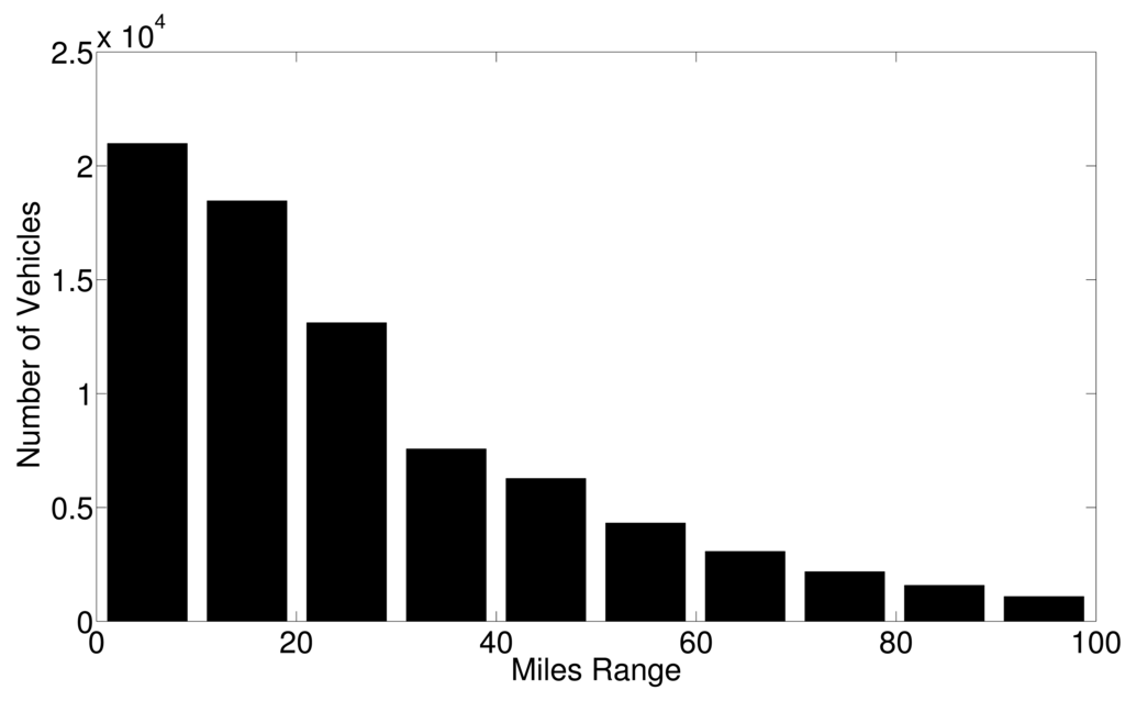 Energies 07 01876f2 1024