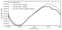 Energies 07 01876f4 200