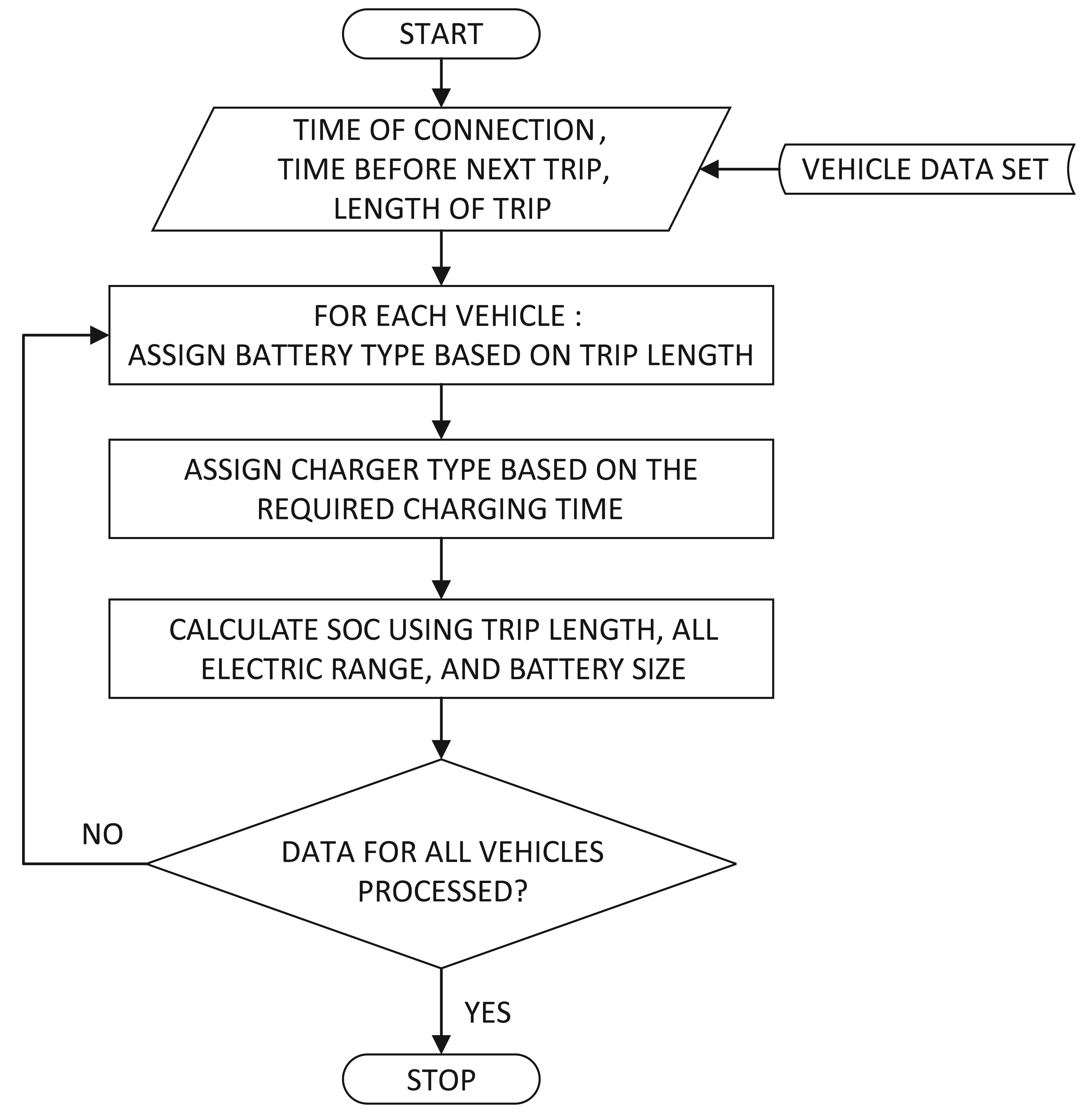 Energies Free FullText Economic Scheduling of Residential PlugIn