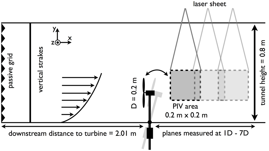 Energies 07 01954f1 1024