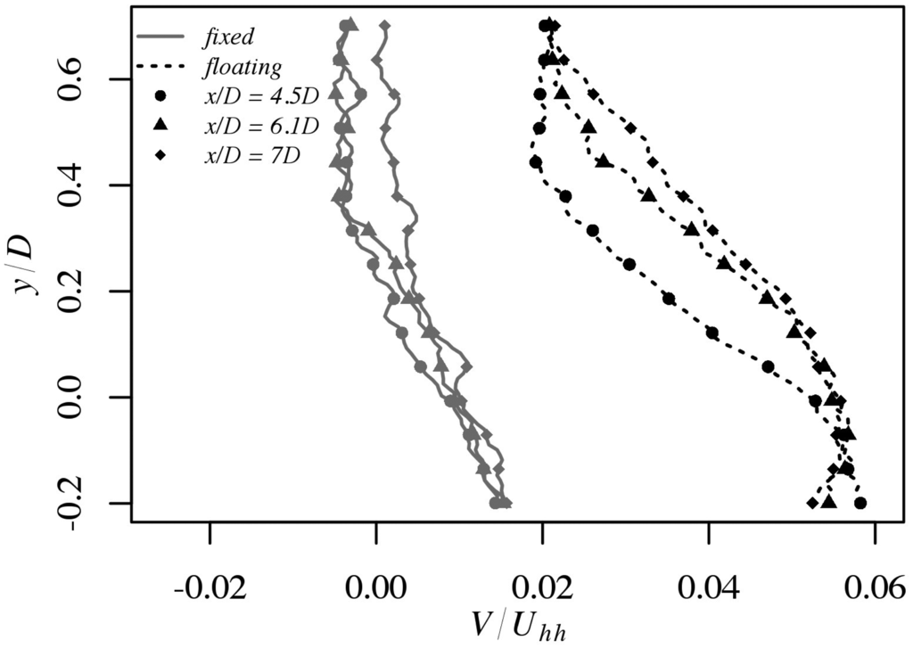 Energies 07 01954f8 1024