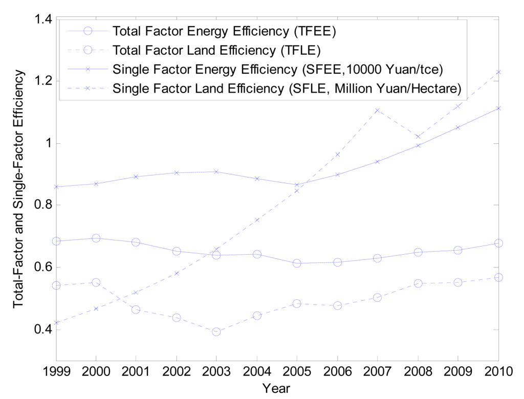 Energies 07 01986f8 1024
