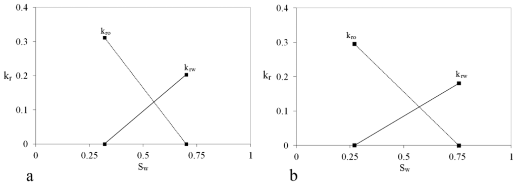 Energies 07 02004f1 1024