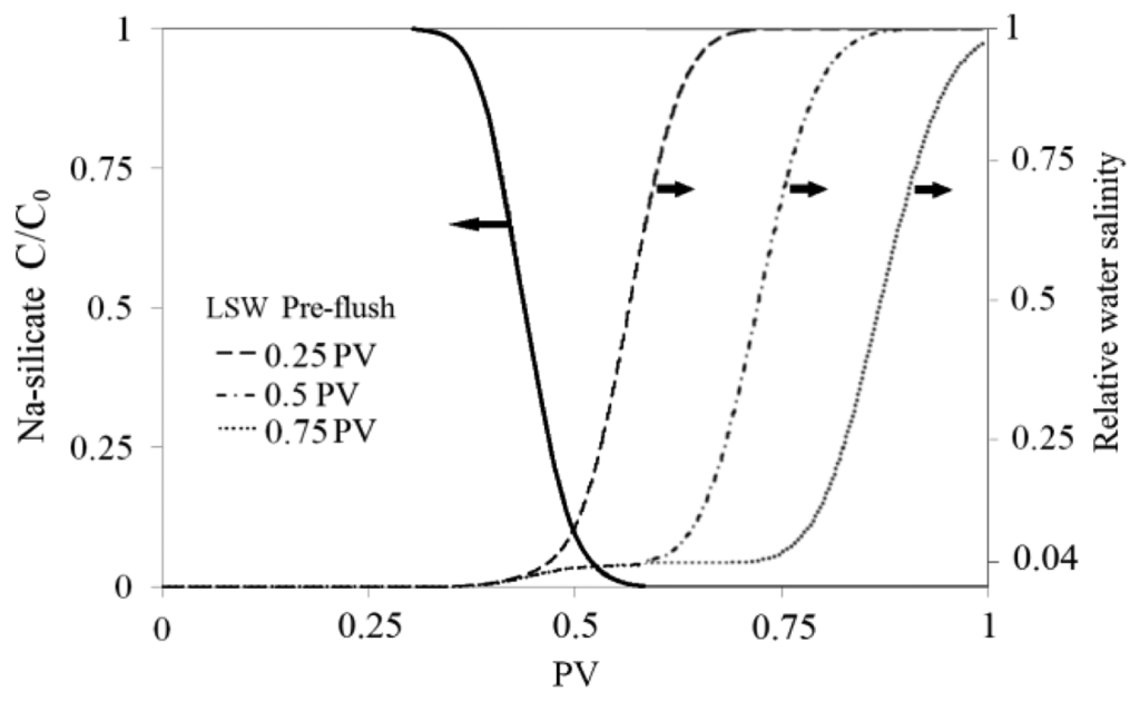 Energies 07 02004f11 1024