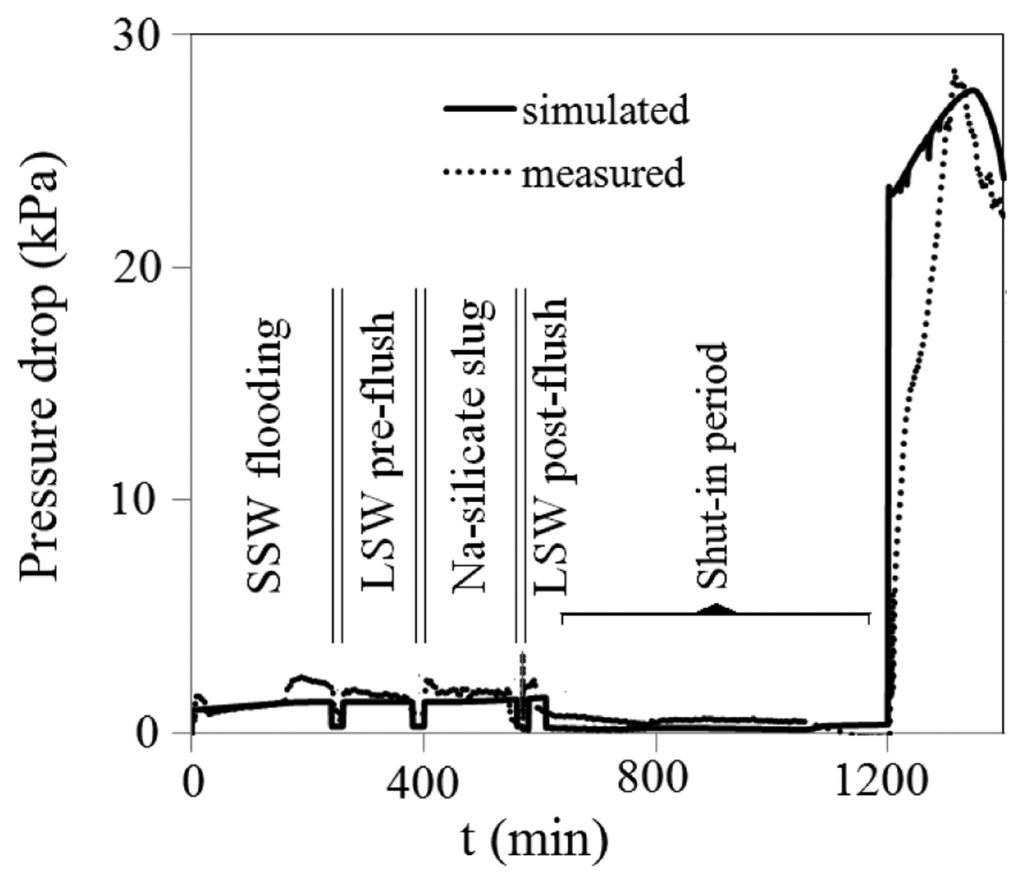 Energies 07 02004f12 1024