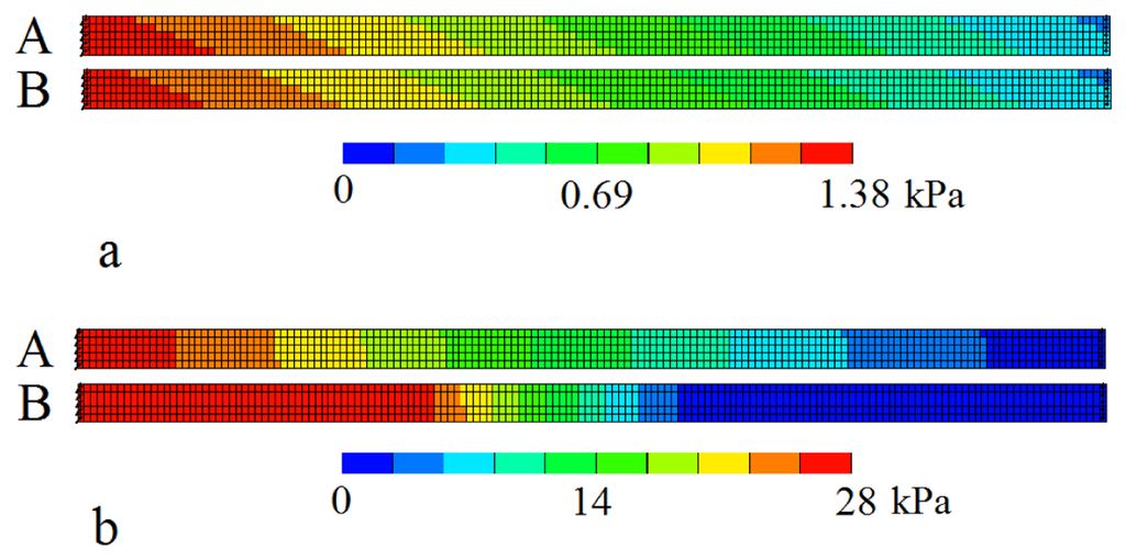 Energies 07 02004f13 1024