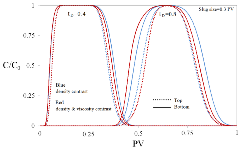 Energies 07 02004f7 1024