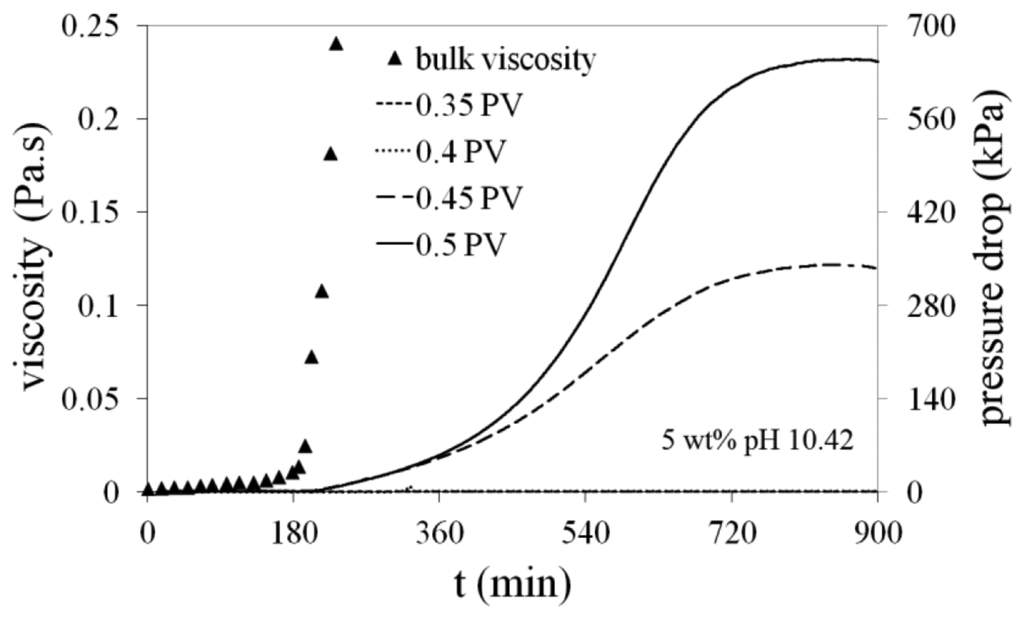 Energies 07 02004f9 1024