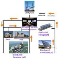 Energies 07 02051f1 200