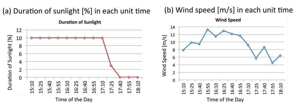 Energies 07 02051f19 1024