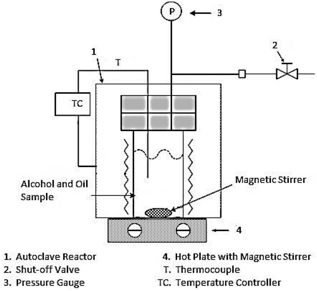 Energies 07 02095f1 1024