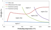 Energies 07 02107f9 200