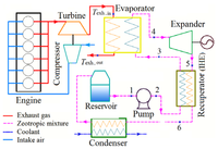 Energies 07 02123f1 200