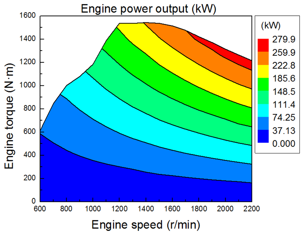 Energies 07 02123f4 1024