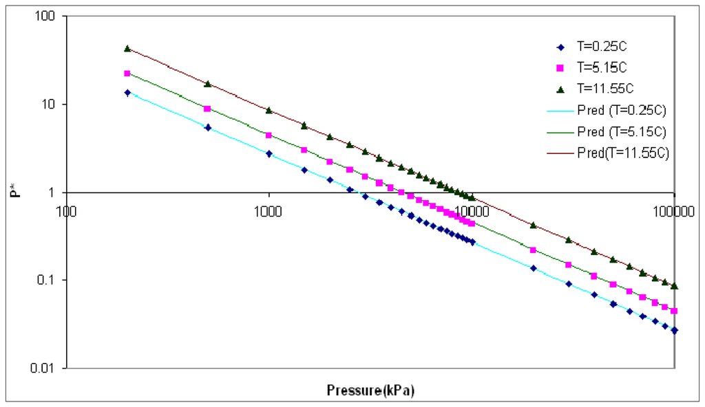 Energies 07 02148f1 1024