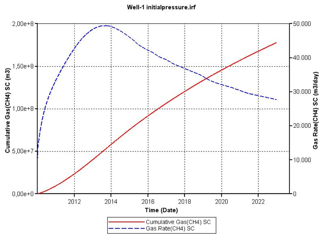 Energies 07 02148f11 1024