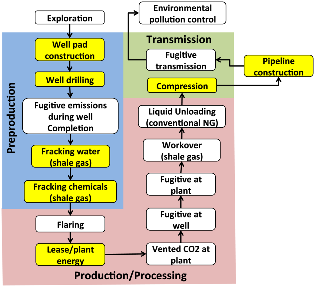 Energies 07 02207f1 1024
