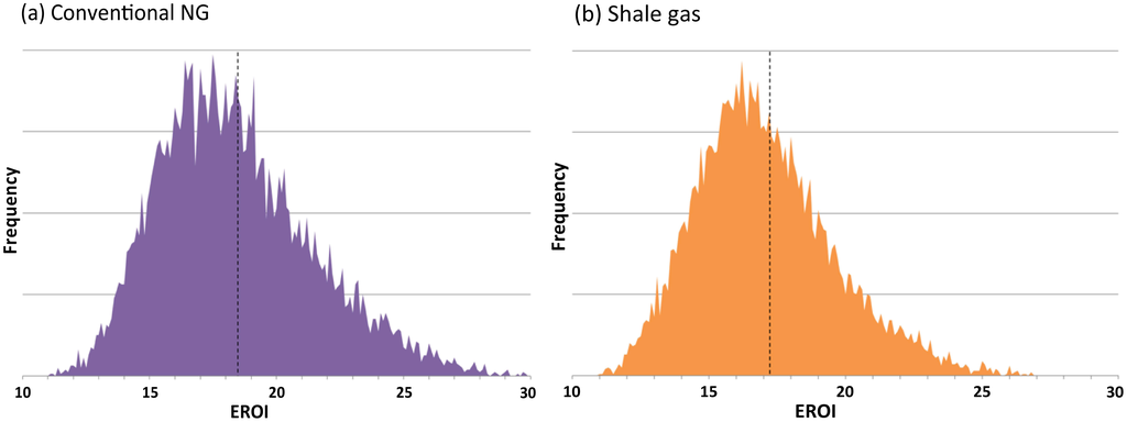 Energies 07 02207f3 1024