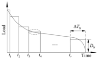 Energies 07 02228f1 200