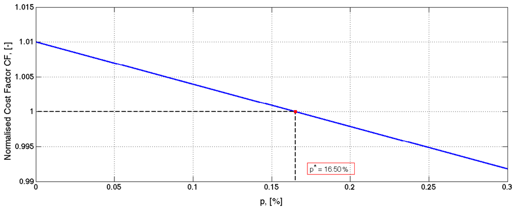 Energies 07 02246f13 1024