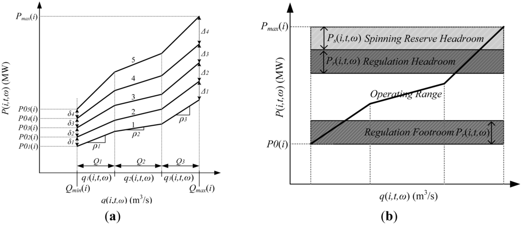 Energies 07 02317f1 1024