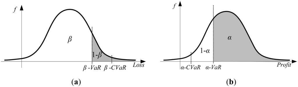 Energies 07 02317f2 1024