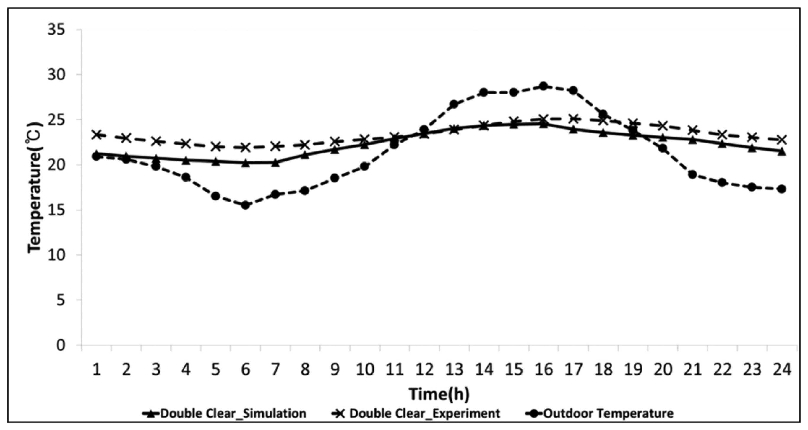 Energies 07 02362f3 1024