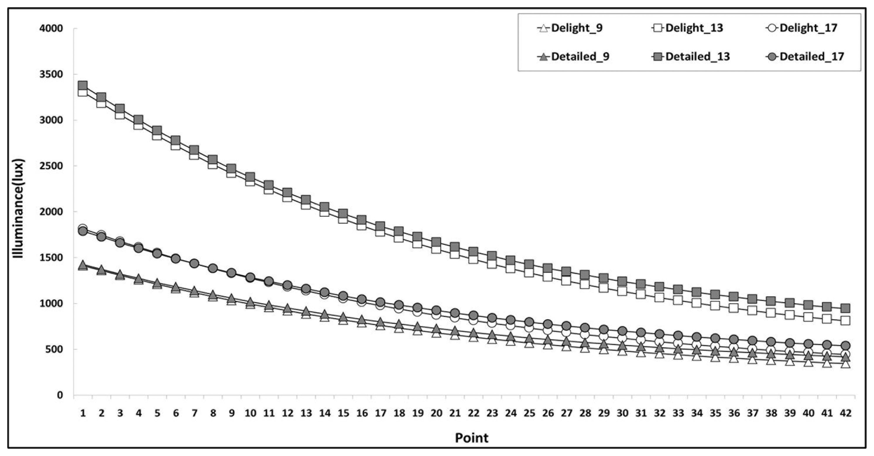Energies 07 02362f4 1024