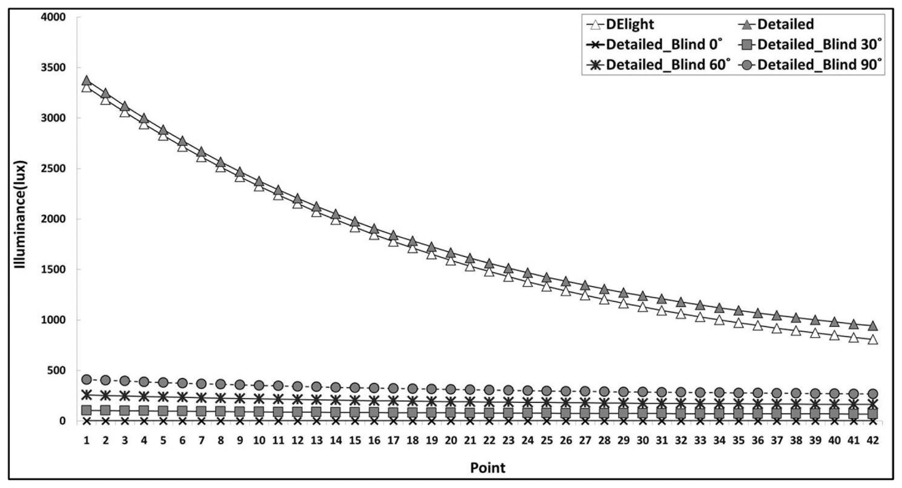 Energies 07 02362f6 1024