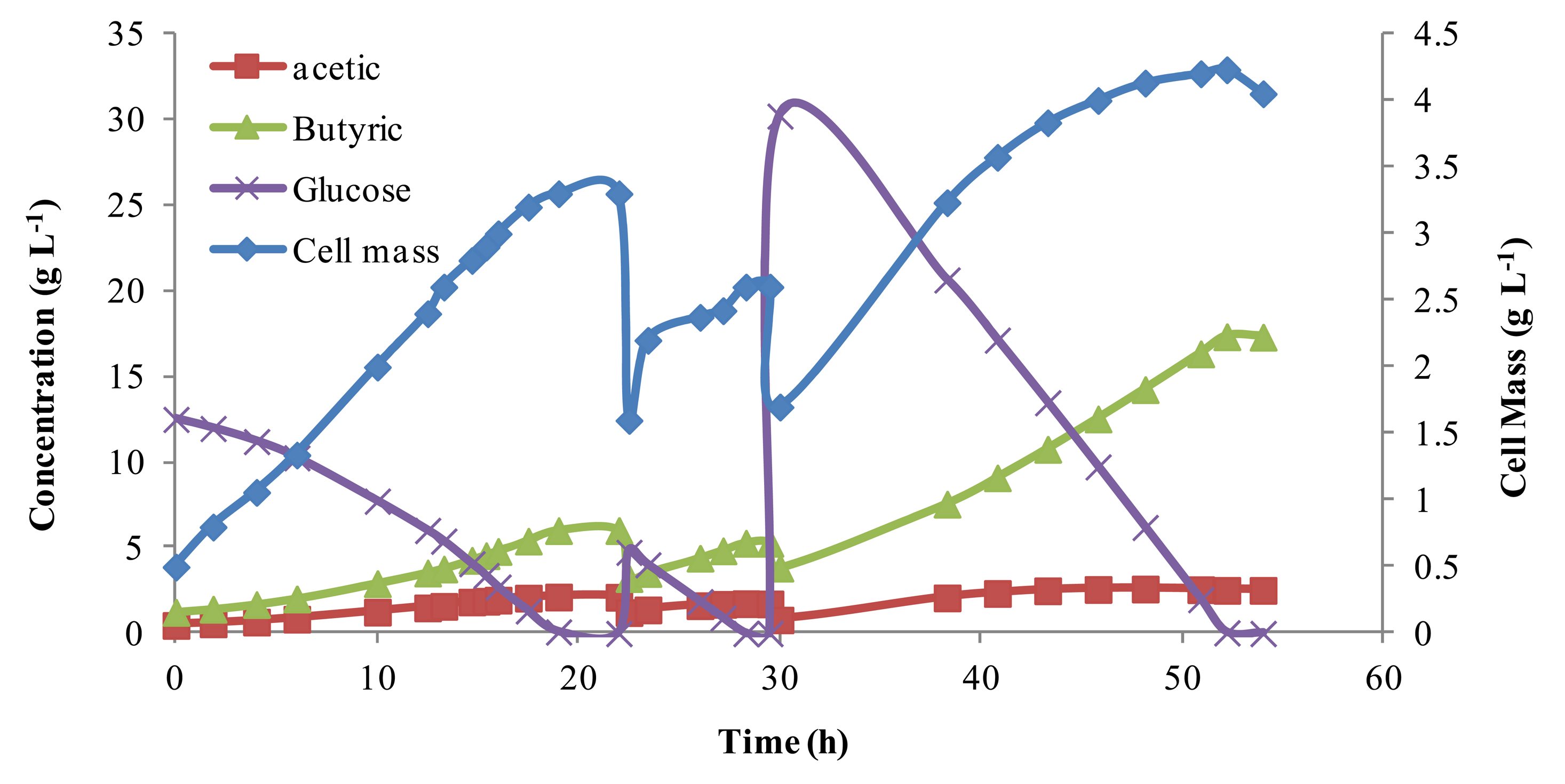 Energies 07 02421f1 1024