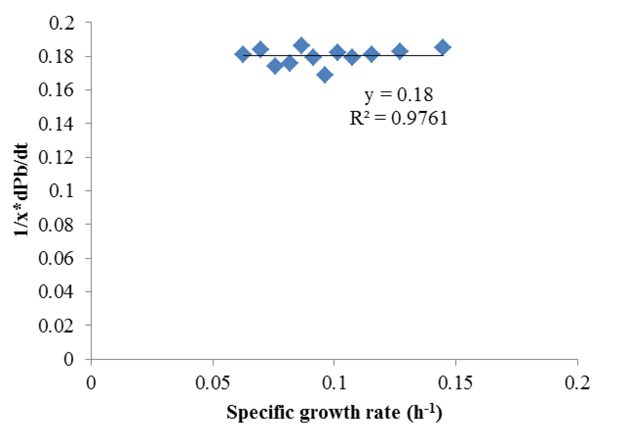 Energies 07 02421f2 1024