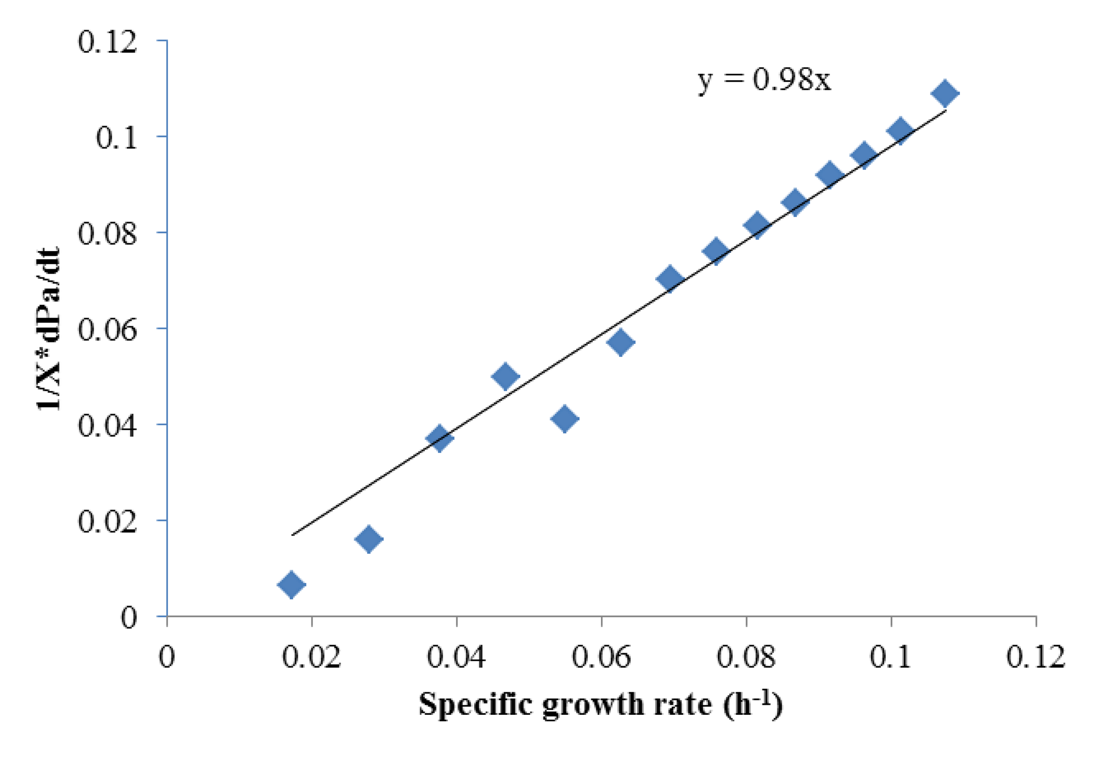 Energies 07 02421f3 1024