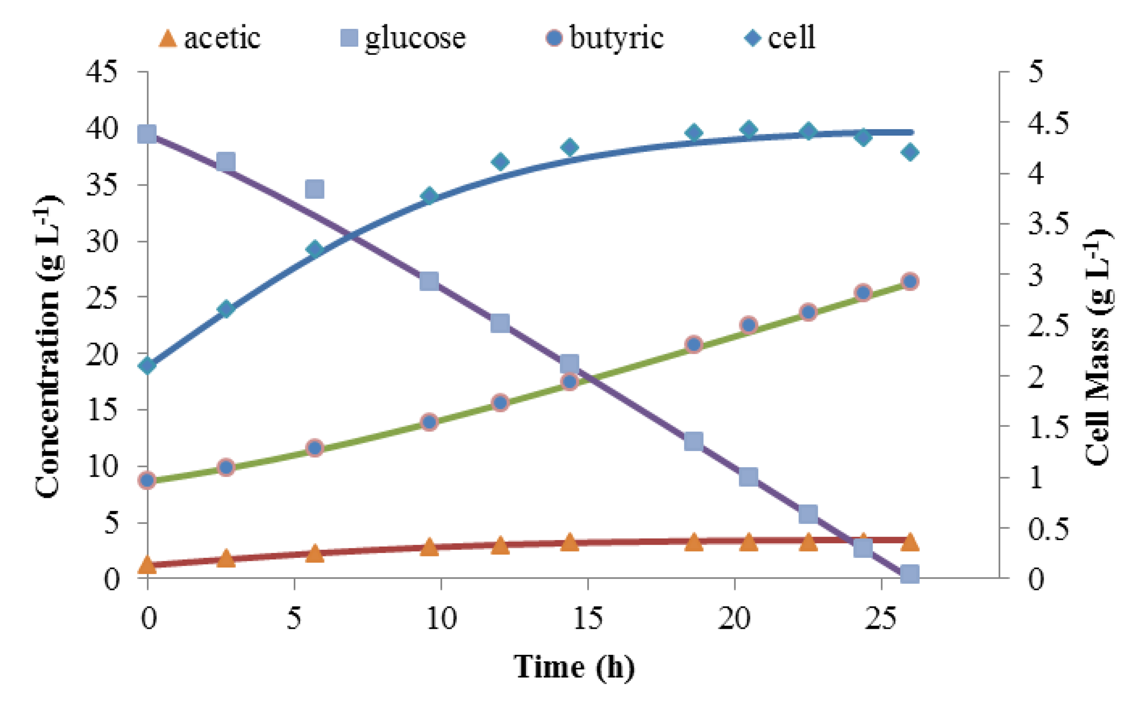 Energies 07 02421f4 1024
