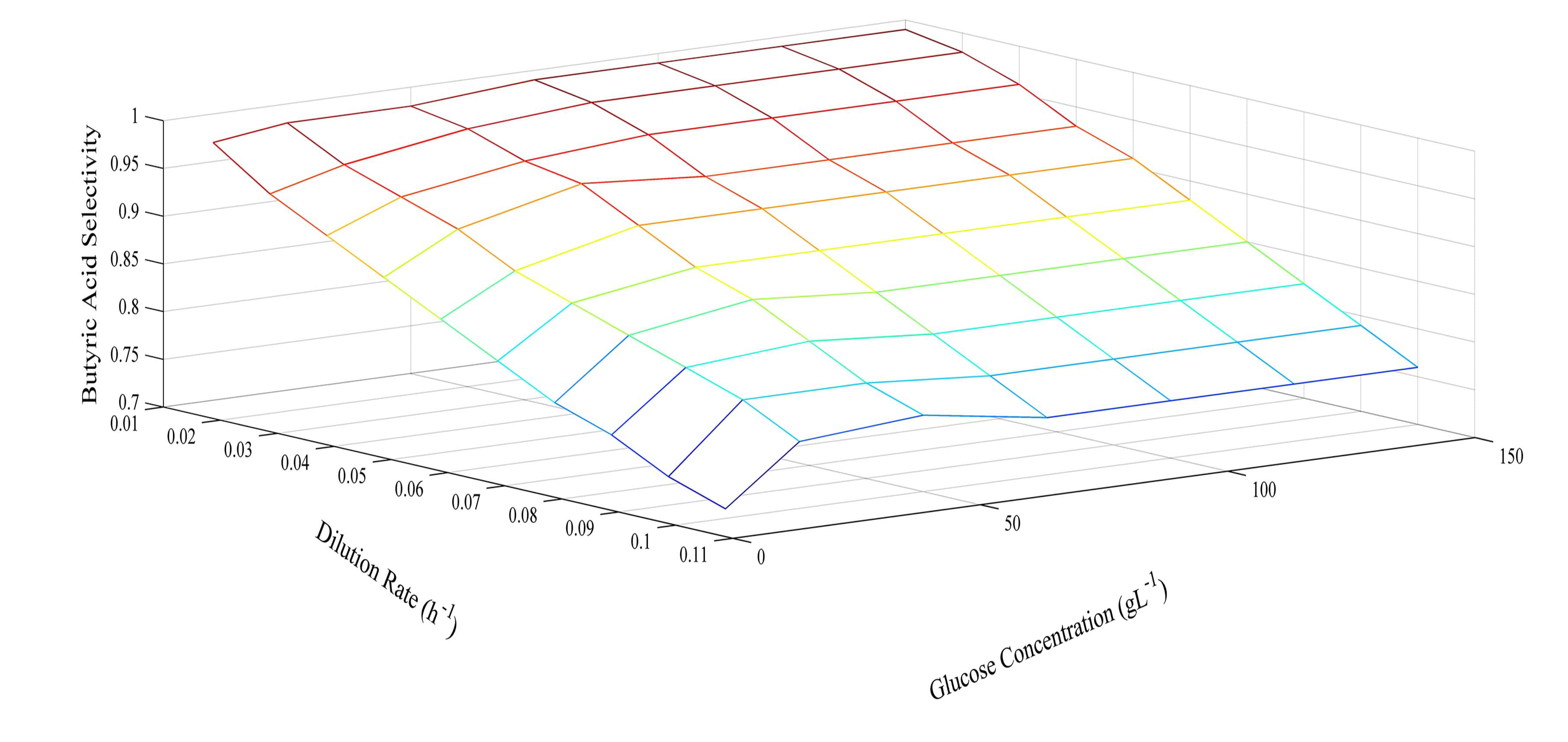 Energies 07 02421f6 1024