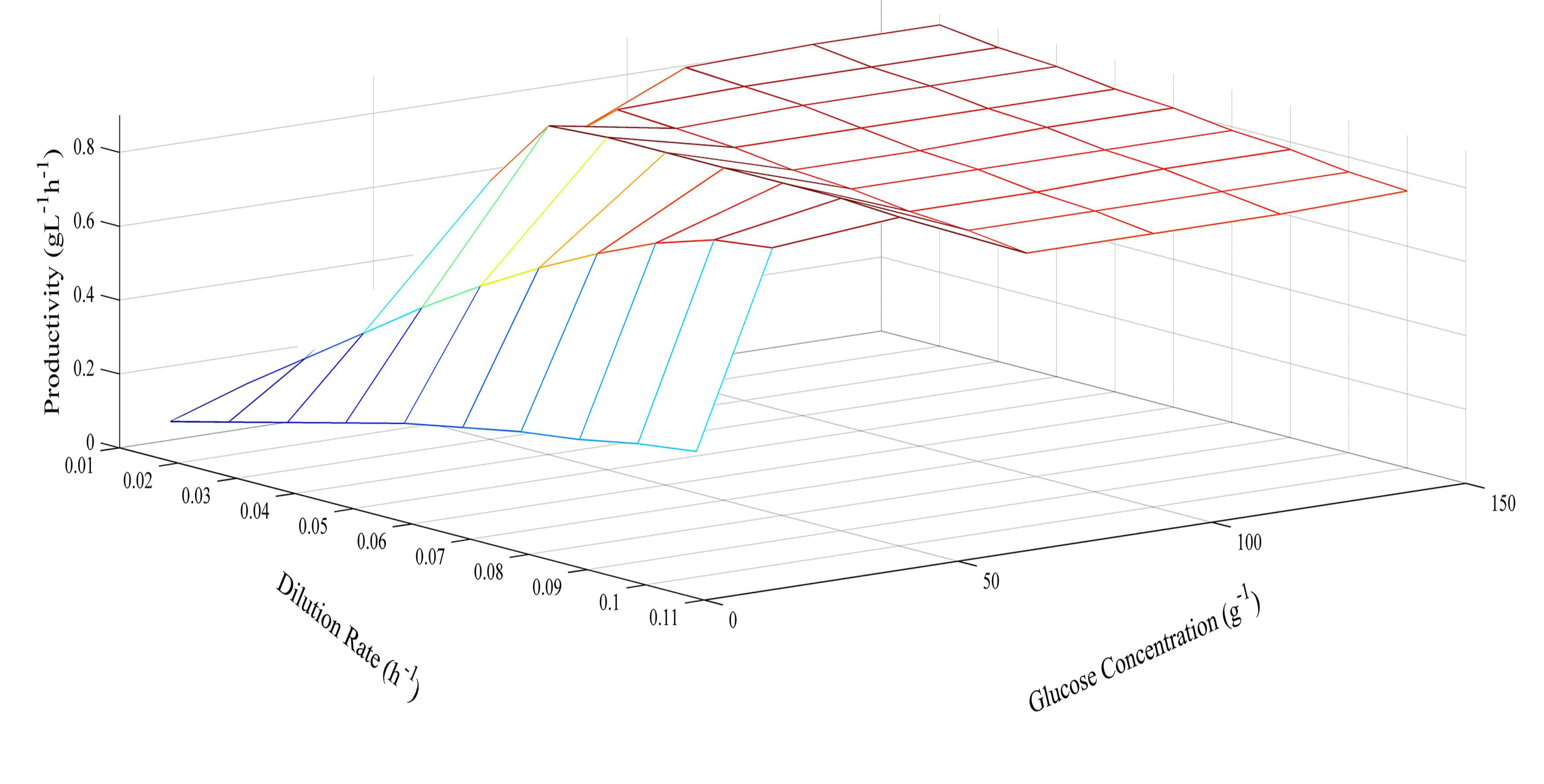 Energies 07 02421f7 1024
