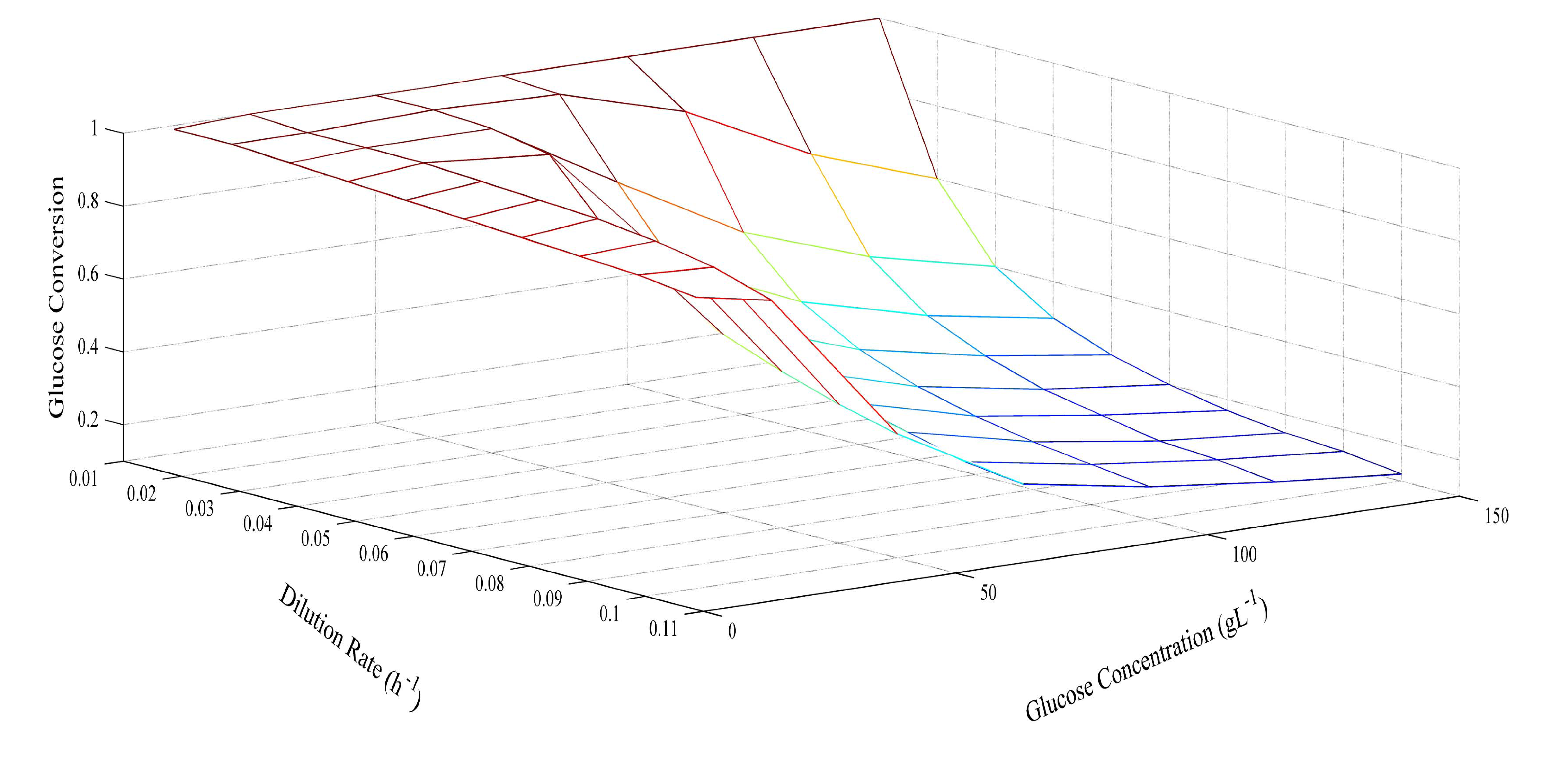 Energies 07 02421f8 1024