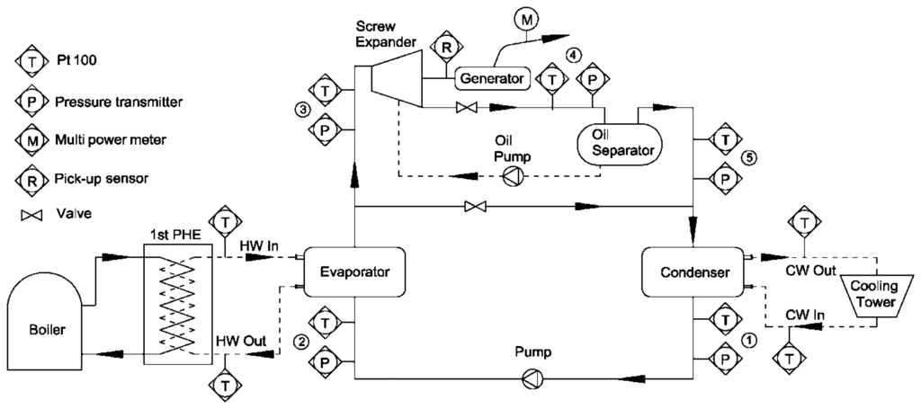 Energies 07 02436f1 1024