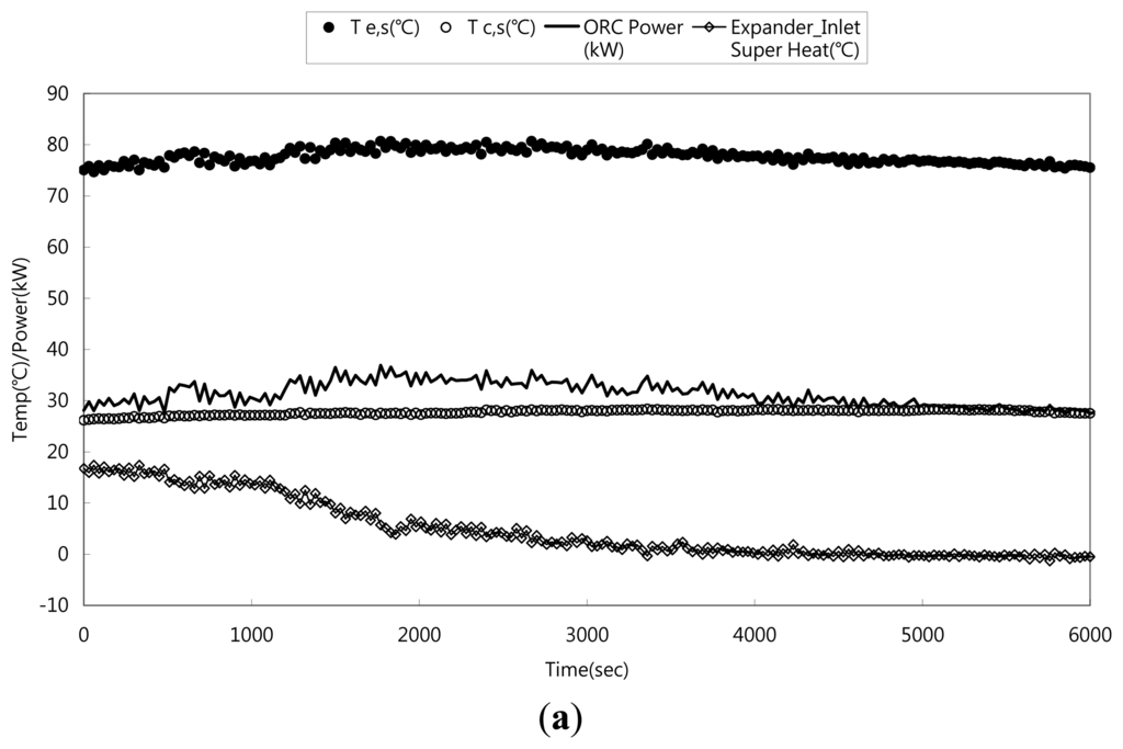 Energies 07 02436f6a 1024