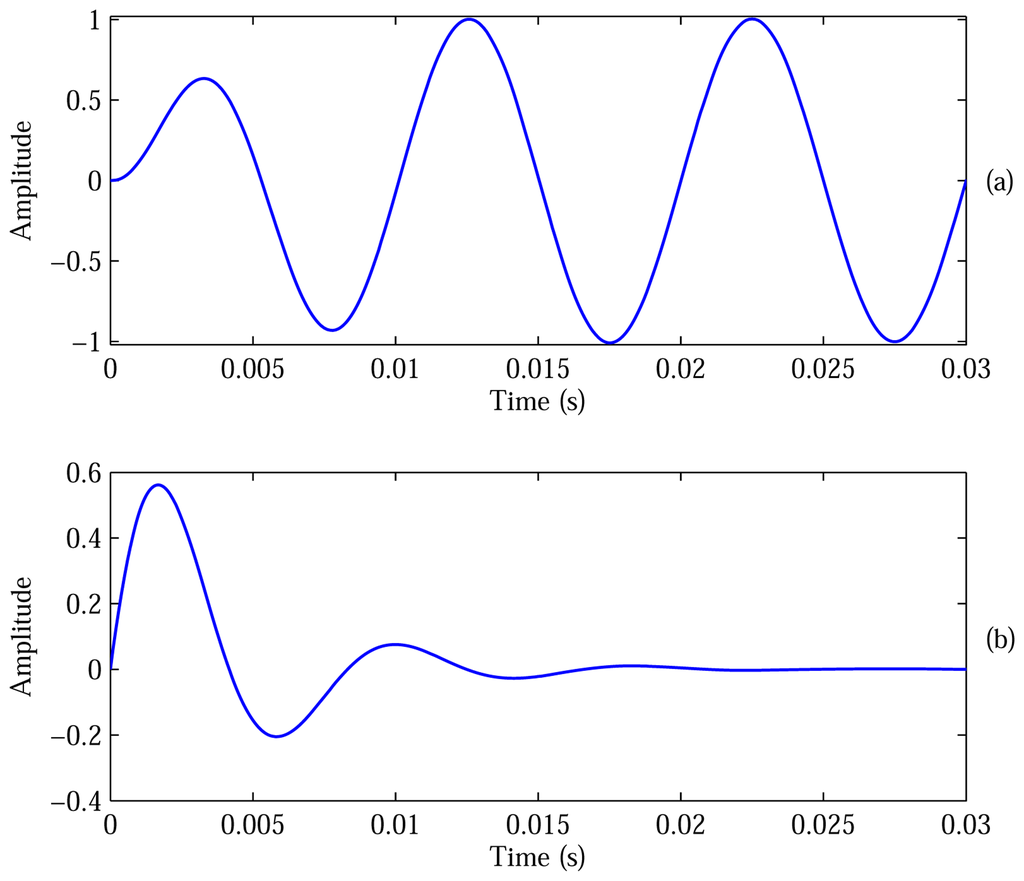 Energies 07 02476f11 1024