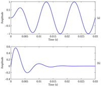 Energies 07 02476f11 200