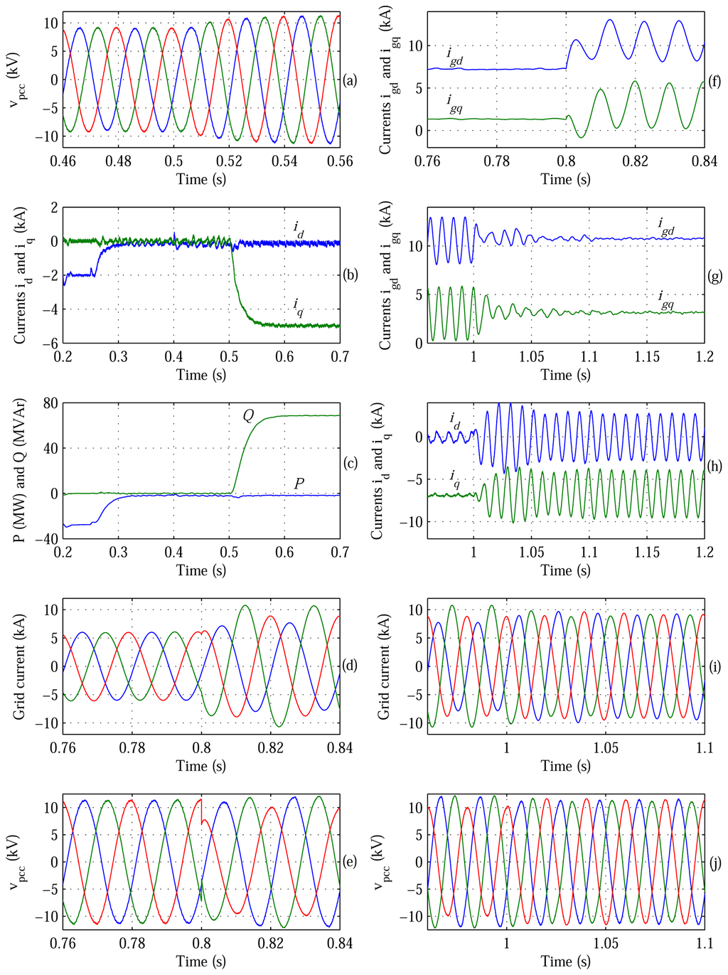 Energies 07 02476f13 1024