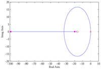 Energies 07 02476f8 200