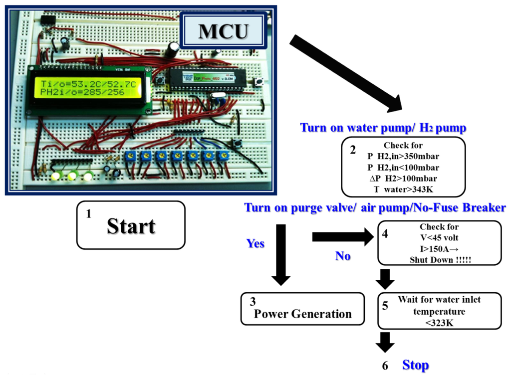 Energies | Free Full-Text | Compact Design of 10 kW Proton Exchange Membrane Fuel Cell Stack