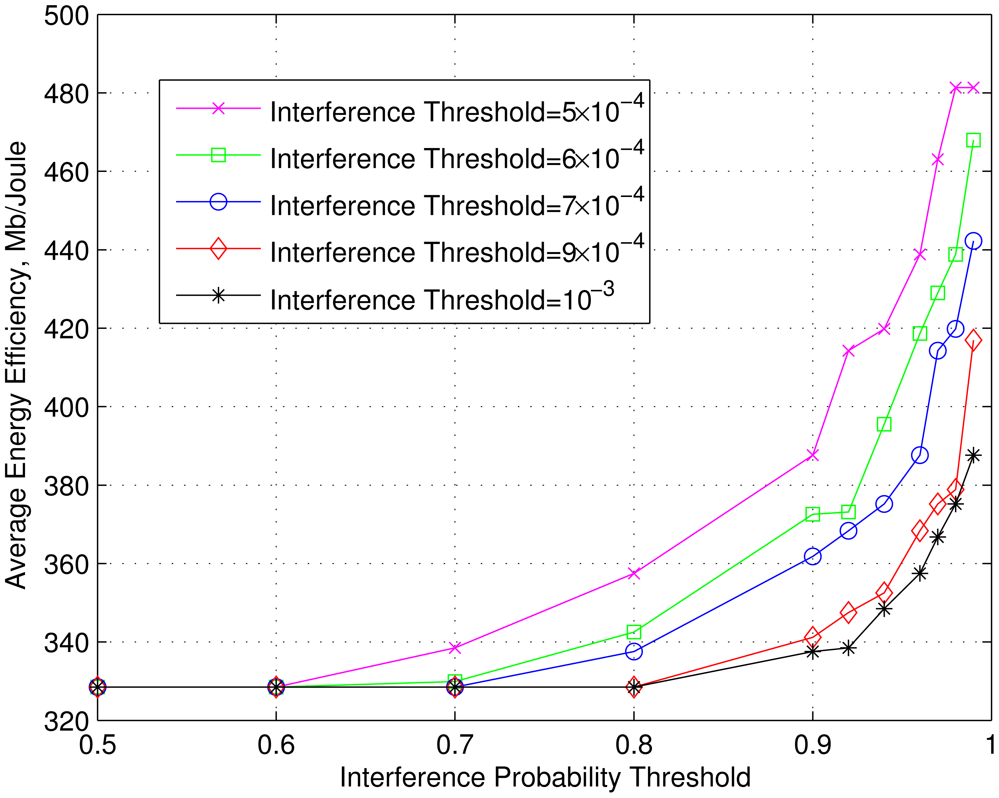 Energies 07 02535f10 1024