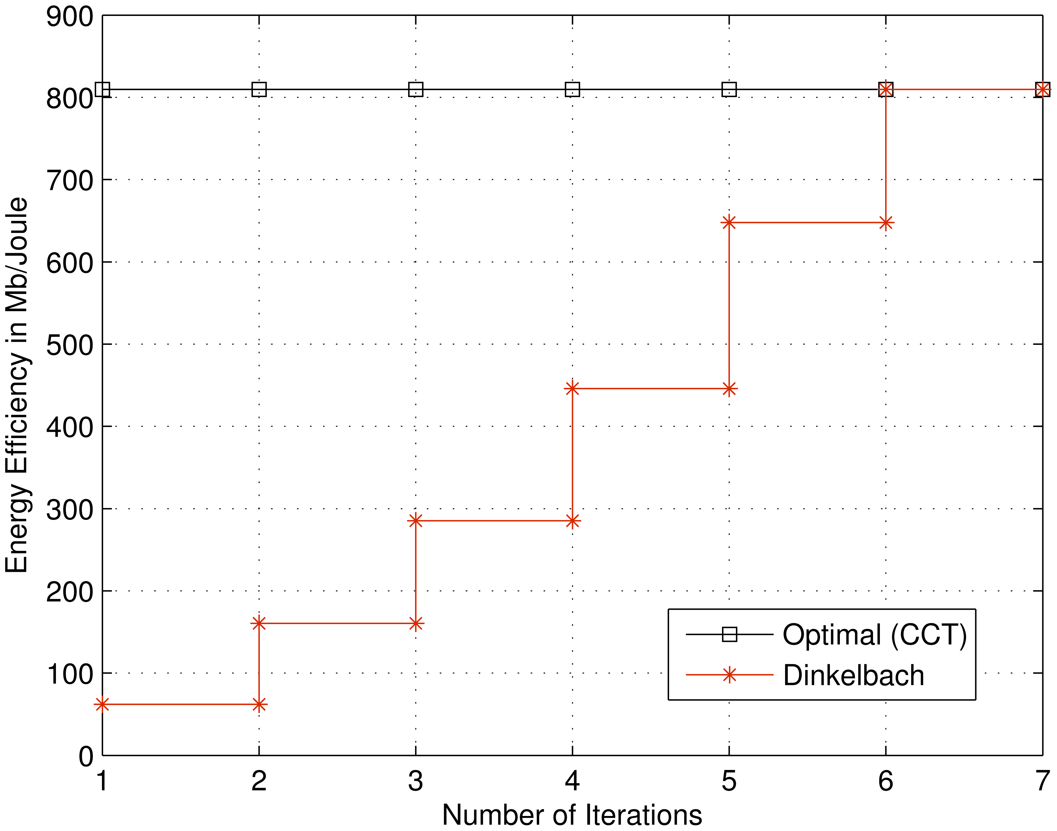 Energies 07 02535f12 1024